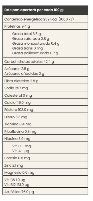 Tabla nutrimental de hogaza de ajo y cebolla
