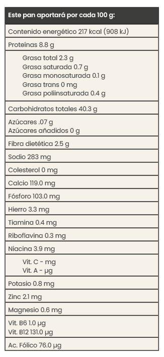 Pan integral